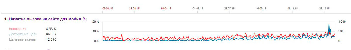 звонки с сайта